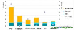 上海環(huán)境能源交易所業(yè)務創(chuàng)新部副部長聶利彬：碳市場助力氫能產業(yè)發(fā)展，全球首個氫燃料車碳減排方法學解讀（一）