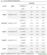 百億CCER重啟呼聲再起，哪些行業(yè)彈性最大？