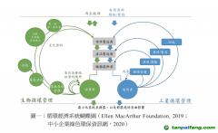 除了碳關(guān)稅，中國(guó)出口企業(yè)至少還面臨三座大山