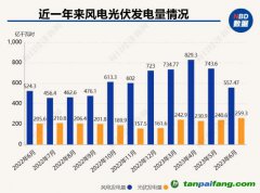 專訪李俊峰：碳中和本質(zhì)是從資源依賴走向技術(shù)依賴的過程 發(fā)展和創(chuàng)新并舉才能讓能源結(jié)構(gòu)真正改變