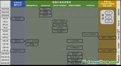 【渝環(huán)規(guī)〔2023〕2號】重慶市生態(tài)環(huán)境局關于加強納入全國碳市場重點排放單位溫室氣體排放全鏈條管理工作的通知