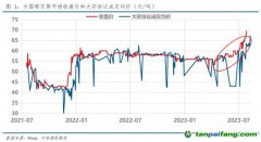 全國碳市場收盤價首破70元/噸，創(chuàng)歷史新高！