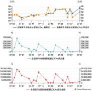 碳市場(chǎng)月報(bào)：7月全國碳市場(chǎng)碳排放配額價(jià)格創(chuàng)新高，國際財(cái)務(wù)報(bào)告可持續(xù)披露準(zhǔn)則備受關(guān)注