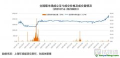 再創(chuàng)新高！碳價能否持續(xù)“狂飆”，投資者何時拿到“入場券”？