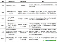 發(fā)揮ESG投資效能，助力資本市場(chǎng)投資端改革