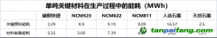 “寧王”加速脫碳，目的直指歐洲