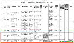 云南昆明市工業(yè)重點(diǎn)領(lǐng)域節(jié)能降碳技術(shù)改造實施方案