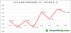 近兩個(gè)月量?jī)r(jià)齊增 全國(guó)碳市場(chǎng)交易被激活了？