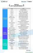 騰訊投入億元級資助CCUS：30個項目獲獎，涉近20種技術(shù)路線