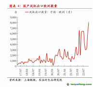 歐盟或對中國風電反補貼調查 影響有多大？