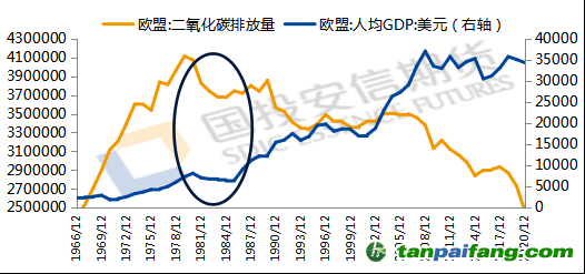 數(shù)據(jù)來源：iFind，國投安信期貨整理計算