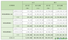 2023年10月19日全國碳排放權(quán)交易市場清結(jié)算信息日?qǐng)?bào)