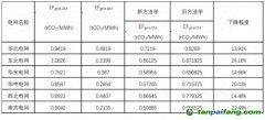 政策解讀 | 新方法學(xué)大變樣！CCER重啟再進(jìn)一步