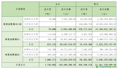 2023年11月7日全國碳排放權交易市場清結(jié)算信息日報