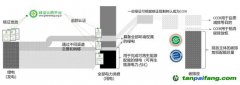 走近零碳｜銜接碳市場和電力市場，建立中國綠電市場化機制