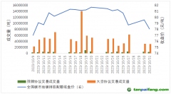 碳市場月報：全國碳市場交易價格創(chuàng)新高，原因何在？