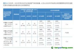 2030年全球恐升溫2.9攝氏度！聯(lián)合國呼吁比《巴黎協(xié)定》更強硬減排措施