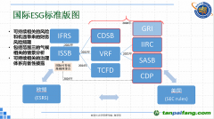 ESG標(biāo)準(zhǔn)群雄逐鹿，我們?nèi)绾纹胶馊蛟捳Z與中國(guó)智慧