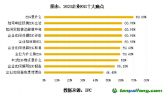 專訪周國銀：ESG十大痛點仍普遍存在，企業(yè)應建立ESG五力模型