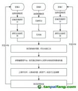 航司贏(yíng)得第一桶“碳收益”：基于機(jī)票碳標(biāo)識(shí)的民航旅客碳普惠