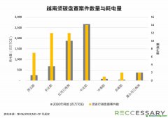 越南建筑業(yè)減碳腳步慢 官員憂(yōu)至今仍無(wú)「凈零」大樓