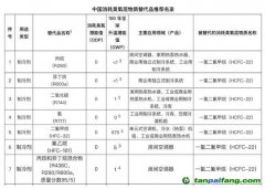 全球首次承諾削減制冷排放，中國應如何找準著力點？