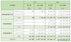 2024年1月10日全國碳排放權(quán)交易市場清結(jié)算信息日?qǐng)?bào)