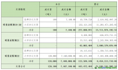 2024年1月25日全國碳排放權(quán)交易市場(chǎng)清結(jié)算信息日?qǐng)?bào)