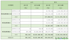 2024年1月31日全國碳排放權(quán)交易市場清結(jié)算信息日報