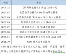 五張表，帶你讀懂歐盟碳邊境調(diào)節(jié)機(jī)制（CBAM）