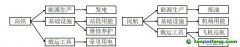 返程潮，盤(pán)一盤(pán)高鐵和飛機(jī)的碳排放