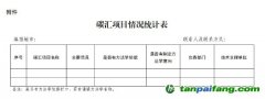 【魯環(huán)辦氣候函〔2024〕53號】山東省生態(tài)環(huán)境廳辦公室關(guān)于統(tǒng)計碳匯項(xiàng)目的通知