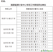 能源計量助力節(jié)能減排低碳發(fā)展