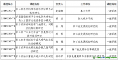 【浙社科辦〔2024〕9號】關(guān)于公布浙江省社科規(guī)劃“推進長三角一體化研究”“碳達峰碳中和研究”專項課題立項名單的通知