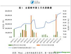 全國碳市場交易價(jià)格創(chuàng)歷史新高，地方碳市場活躍度上升