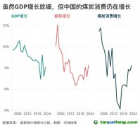 碳強度下降“步履蹣跚”，問題出在哪里？