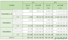 2024年6月3日全國碳排放權(quán)交易市場(chǎng)清結(jié)算信息日?qǐng)?bào)