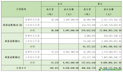 2024年6月5日全國碳排放權(quán)交易市場(chǎng)清結(jié)算信息日?qǐng)?bào)