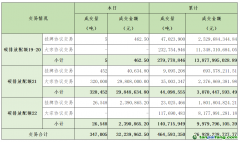 2024年7月10日全國碳排放權交易市場清結(jié)算信息日報