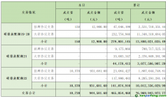 2024年7月16日全國碳排放權(quán)交易市場清結(jié)算信息日報(bào)