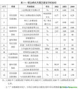 【哈政發(fā)〔2024〕30號】關于印發(fā)國家碳達峰試點（哈爾濱經(jīng)濟技術開發(fā)區(qū)）實施方案的通知