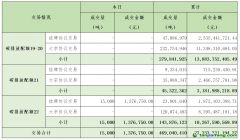 2024年8月14日全國碳排放權交易市場清結算信息日報