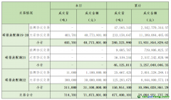 2024年9月23日全國碳排放權(quán)交易市場清結(jié)算信息日報