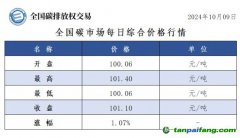 今日碳價(jià)：全國碳市場每日綜合價(jià)格行情及成交信息20241009