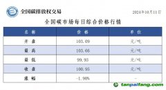 今日碳價(jià)：全國(guó)碳市場(chǎng)每日綜合價(jià)格行情及成交信息20241011