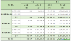 2024年10月10日全國(guó)碳排放權(quán)交易市場(chǎng)清結(jié)算信息日?qǐng)?bào)