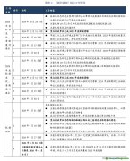 綠色金融 | 全國碳市場履約制度與配額分配方案再優(yōu)化