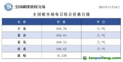 今日碳價(jià)：全國碳市場每日綜合價(jià)格行情及成交信息20241118