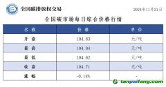 今日碳價：全國碳市場每日綜合價格行情及成交信息20241121