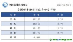 今日碳價(jià)：全國(guó)碳市場(chǎng)每日綜合價(jià)格行情及成交信息20241202